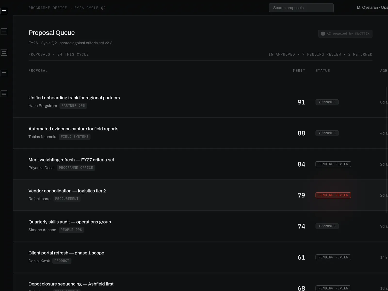 Screenshot of Knottix